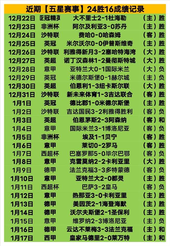 东契奇贡献,助攻,湖人逆转战,世界杯投注,2026世界杯,投注技巧,赔率分析,赛事预测