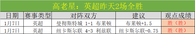莱万双响亚,马尔乌龙,巴萨主场大,世界杯投注,2026世界杯,投注技巧,赔率分析,赛事预测