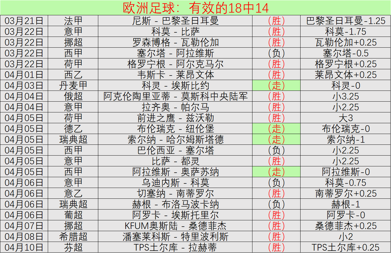 梅龙克,赛两轮领先,人团队优势,世界杯投注,2026世界杯,投注技巧,赔率分析,赛事预测