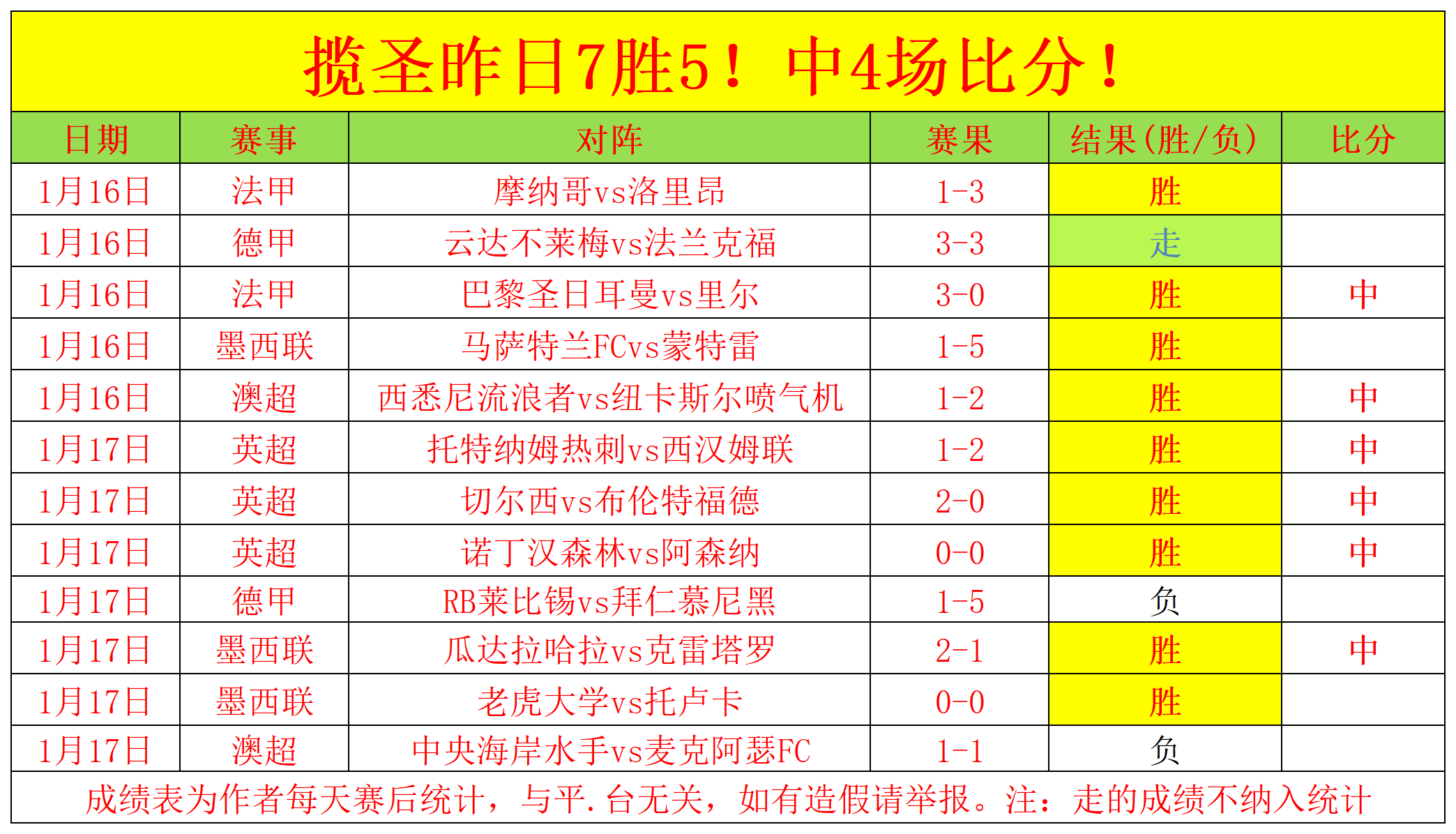 林加德首尔,建功,独造三球创,世界杯投注,2026世界杯,投注技巧,赔率分析,赛事预测