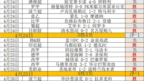 58岁足坛传奇寿辰庆生，职业生涯最长保持状态